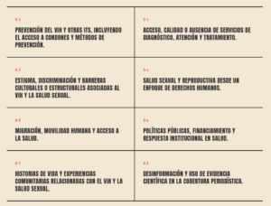 Sección 01: Prevención del VIH y otras ITS, incluyendo acceso a condones y métodos de prevención.